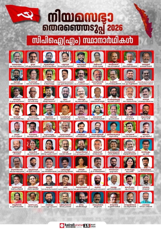 81 സീറ്റുകളിലേക്ക് സ്ഥാനാര്‍ഥികളെ പ്രഖ്യാപിച്ച് സിപിഎം; ധര്‍മ്മടത്ത് പിണറായി വിജയന്‍, പേരാവൂരില്‍ കെ.കെ ശൈലജ