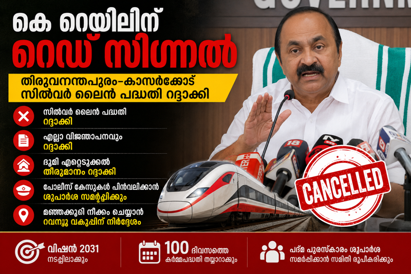 കെ-റെയിലിന് റെഡ് സിഗ്നൽ; സിൽവർ ലൈൻ പദ്ധതി റദ്ദാക്കി സർക്കാർ